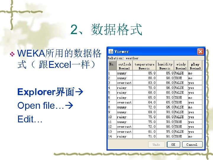 2、数据格式 v WEKA所用的数据格 式（ 跟Excel一样） Explorer界面 Open file… Edit… 