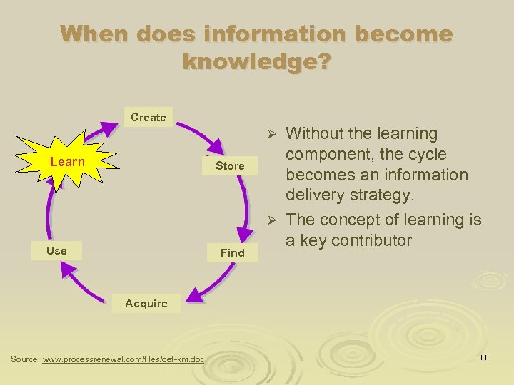 When does information become knowledge? Create Without the learning component, the cycle becomes an