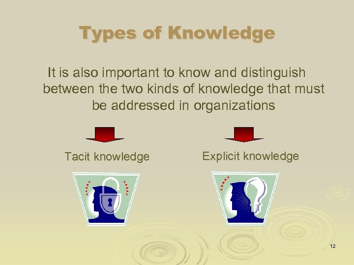 Types of Knowledge It is also important to know and distinguish between the two