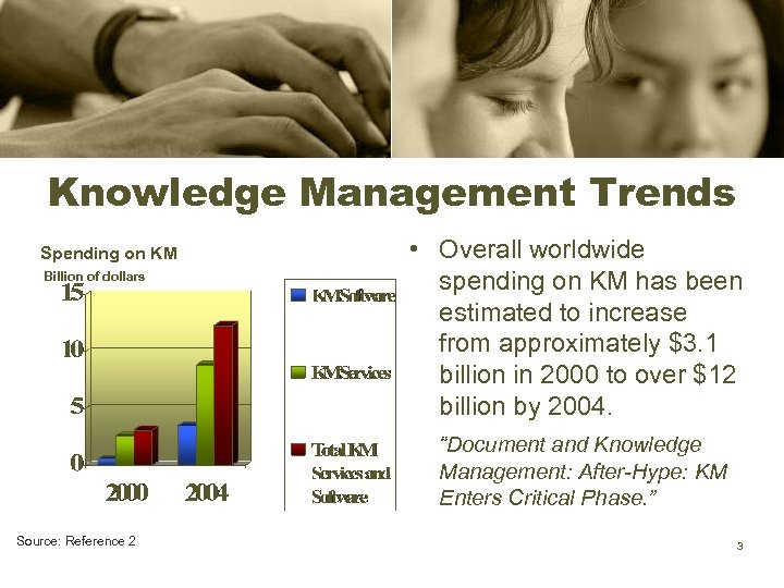 Knowledge Management Trends Spending on KM Billion of dollars • Overall worldwide spending on