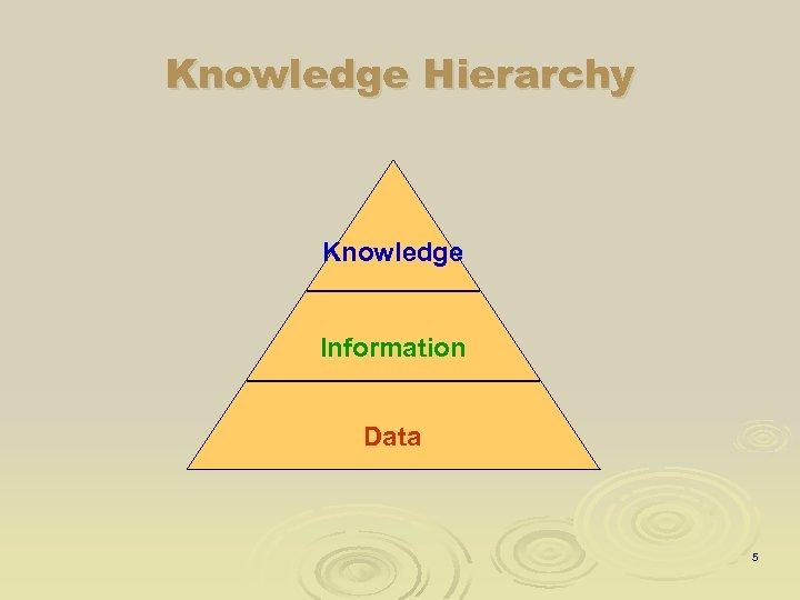 Knowledge Hierarchy Knowledge Information Data 5 