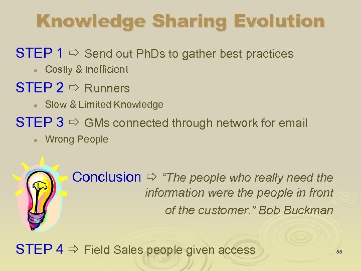 Knowledge Sharing Evolution STEP 1 Send out Ph. Ds to gather best practices l