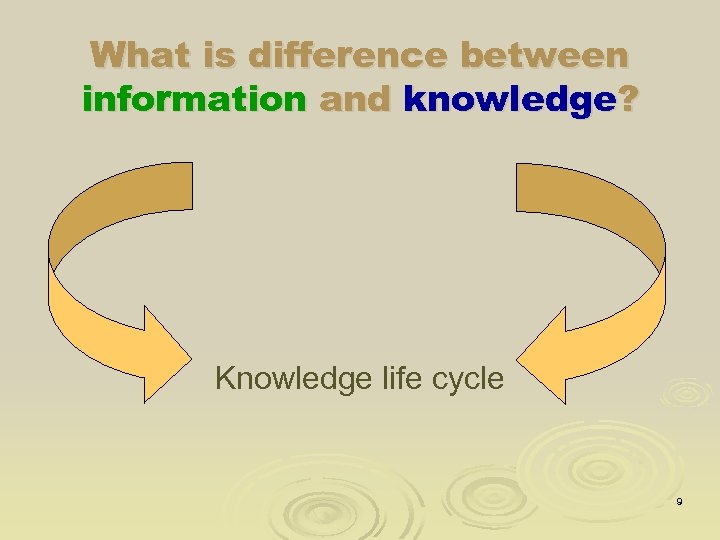 What is difference between information and knowledge? Knowledge life cycle 9 