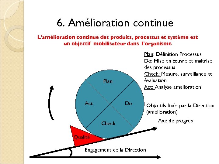 6. Amélioration continue L’amélioration continue des produits, processus et système est un objectif mobilisateur