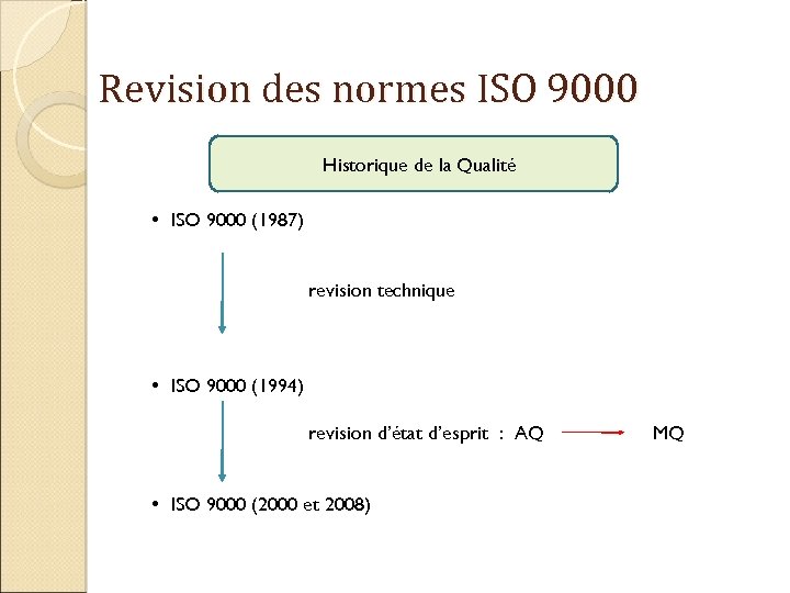 Revision des normes ISO 9000 Historique de la Qualité • ISO 9000 (1987) revision