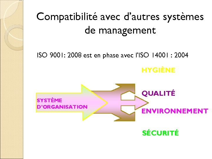 Compatibilité avec d’autres systèmes de management ISO 9001: 2008 est en phase avec l’ISO