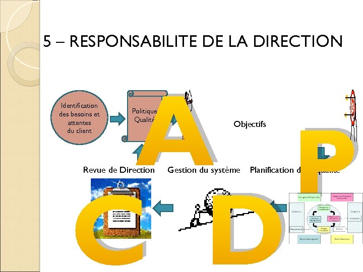 5 – RESPONSABILITE DE LA DIRECTION A P C D Identification des besoins et