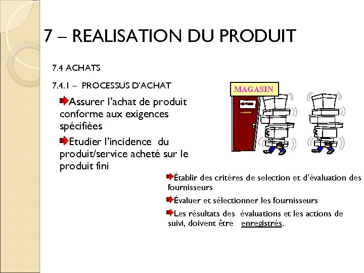 7 – REALISATION DU PRODUIT 7. 4 ACHATS 7. 4. 1 – PROCESSUS D’ACHAT