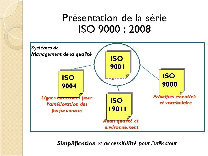 Présentation de la série ISO 9000 : 2008 Systèmes de Management de la qualité