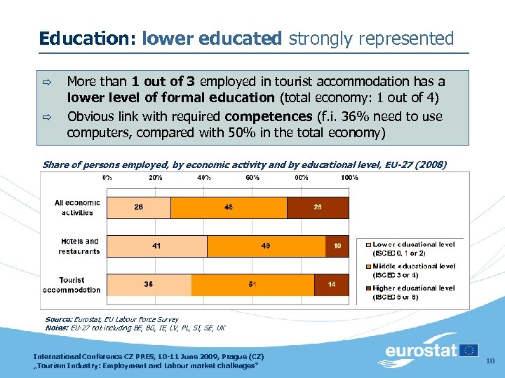 Education: lower educated strongly represented ð ð More than 1 out of 3 employed