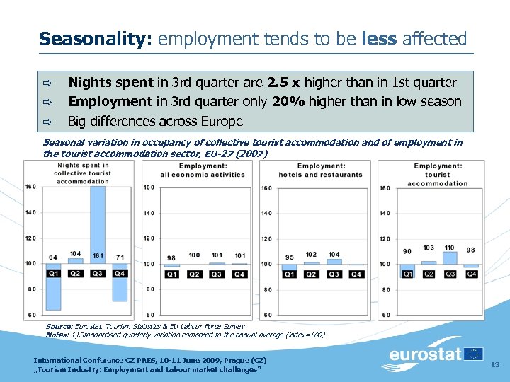 Seasonality: employment tends to be less affected ð ð ð Nights spent in 3