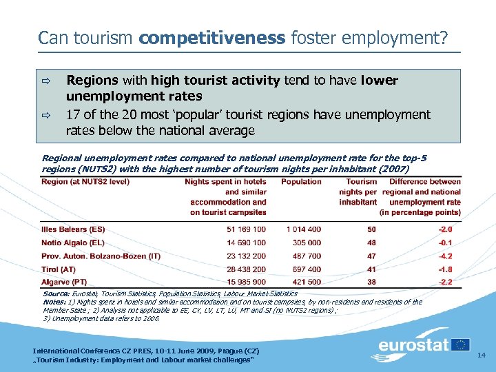 Can tourism competitiveness foster employment? ð ð Regions with high tourist activity tend to