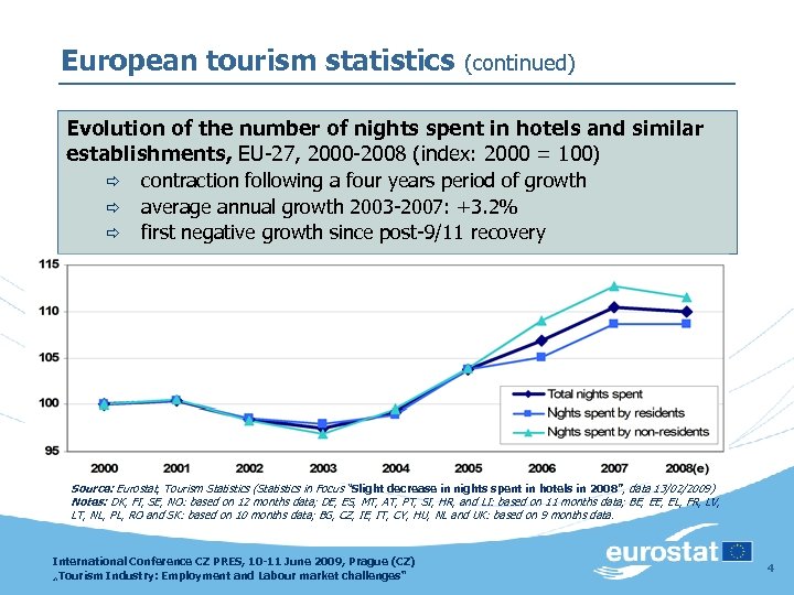 European tourism statistics (continued) Evolution of the number of nights spent in hotels and