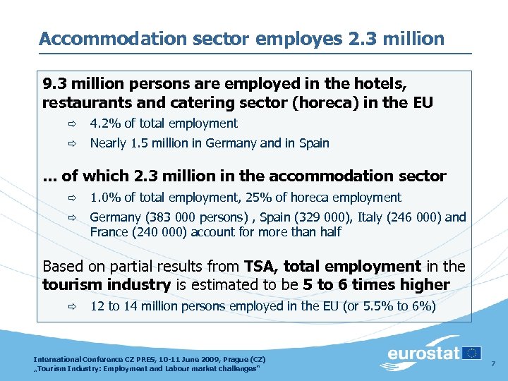 Accommodation sector employes 2. 3 million 9. 3 million persons are employed in the