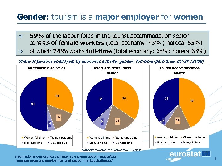 Gender: tourism is a major employer for women ð ð 59% of the labour