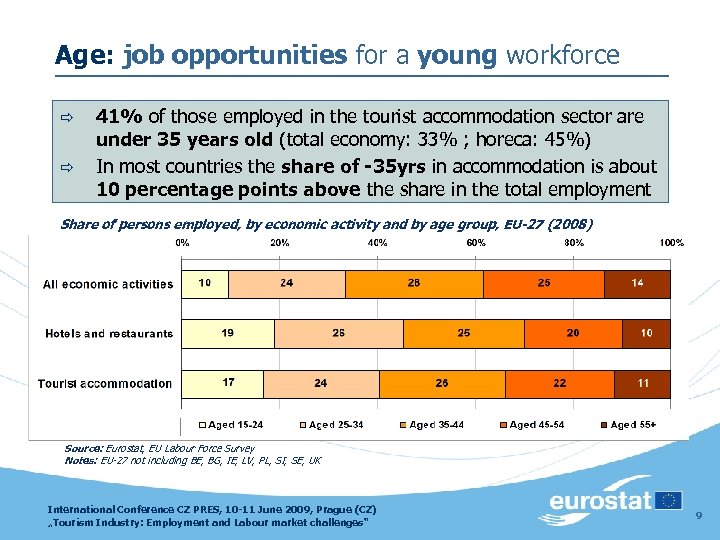 Age: job opportunities for a young workforce ð ð 41% of those employed in