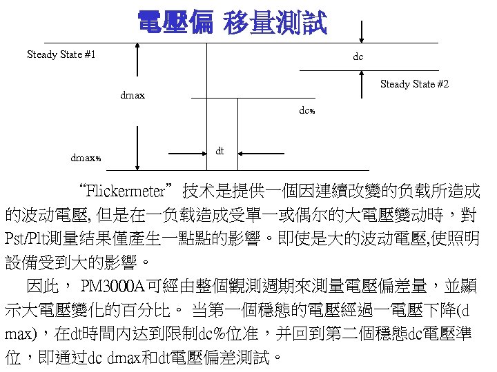 電壓偏 移量測試 Steady State #1 dc Steady State #2 dmax dc﹪ dmax﹪ dt “Flickermeter”技术是提供一個因連續改變的负载所造成