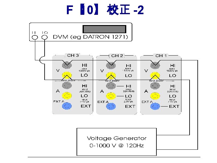 F【 10】： -2 校正 