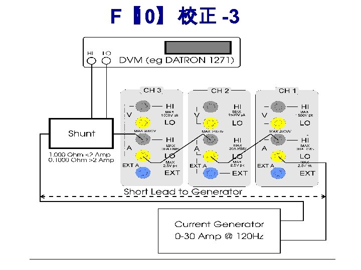 F【 10】： -3 校正 