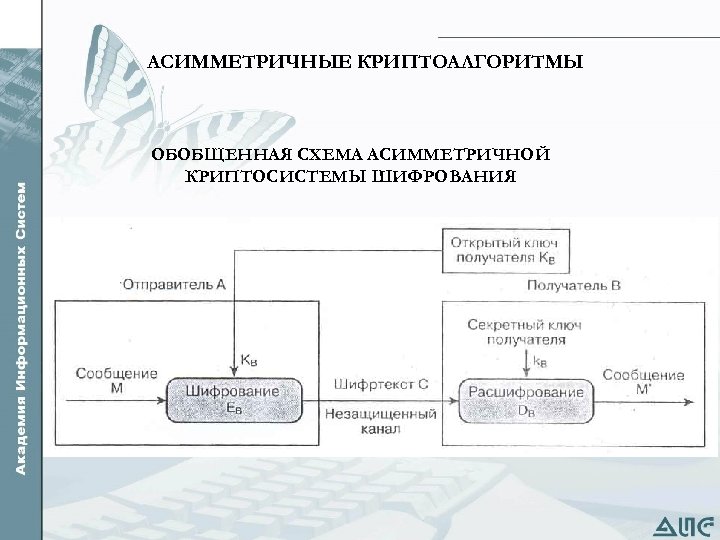 Схема асимметричного шифрования