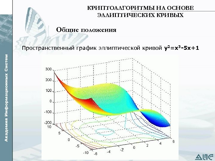 Эллиптические кривые. Пространственный график. Пространственный Граф. Шифрование на эллиптических кривых. Пример эллиптической Кривой.