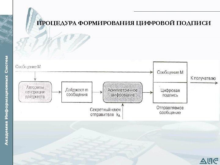 Механизмы цифровой подписи