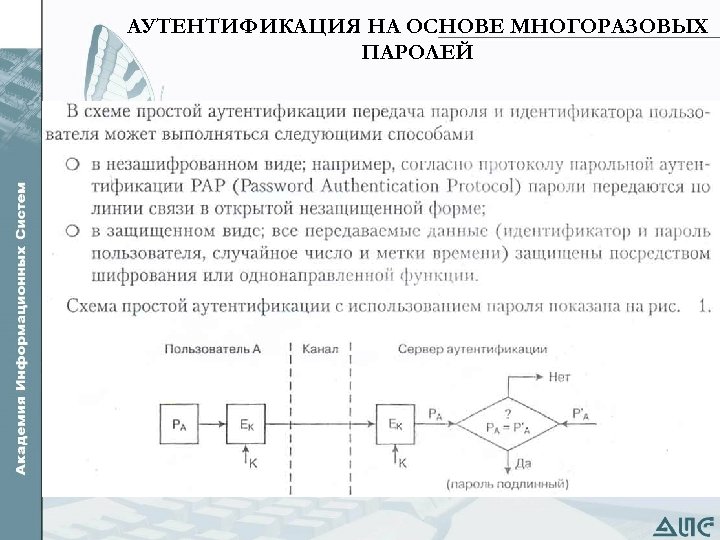 Аутентификация функции