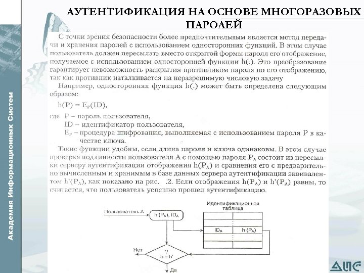 Использование парольных схем