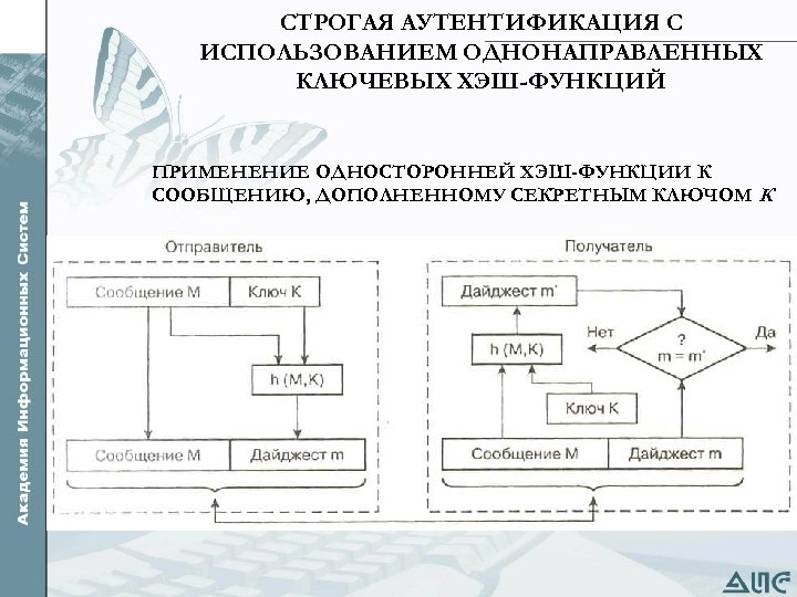 СТРОГАЯ АУТЕНТИФИКАЦИЯ С ИСПОЛЬЗОВАНИЕМ ОДНОНАПРАВЛЕННЫХ КЛЮЧЕВЫХ ХЭШ-ФУНКЦИЙ ПРИМЕНЕНИЕ ОДНОСТОРОННЕЙ ХЭШ-ФУНКЦИИ К СООБЩЕНИЮ, ДОПОЛНЕННОМУ СЕКРЕТНЫМ