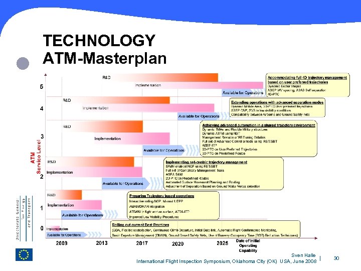  TECHNOLOGY ATM-Masterplan Sven Halle International Flight Inspection Symposium, Oklahoma City (OK) USA, June