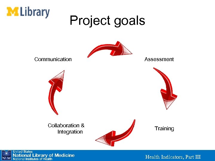 Project goals Communication Collaboration & Integration Assessment Training Health Indicators, Part III 