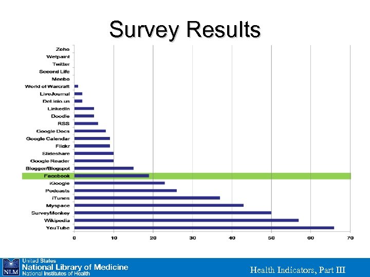 Survey Results Health Indicators, Part III 