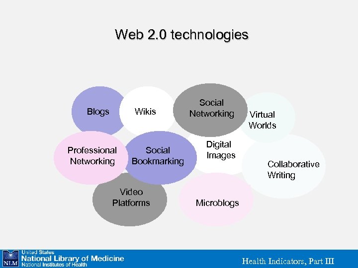 Web 2. 0 technologies Blogs Wikis Professional Networking Social Bookmarking Video Platforms Social Networking