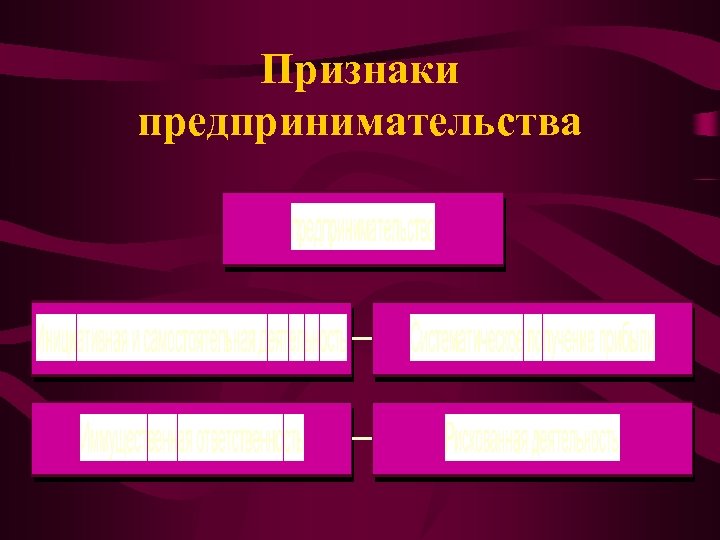 Признаки предпринимательства 