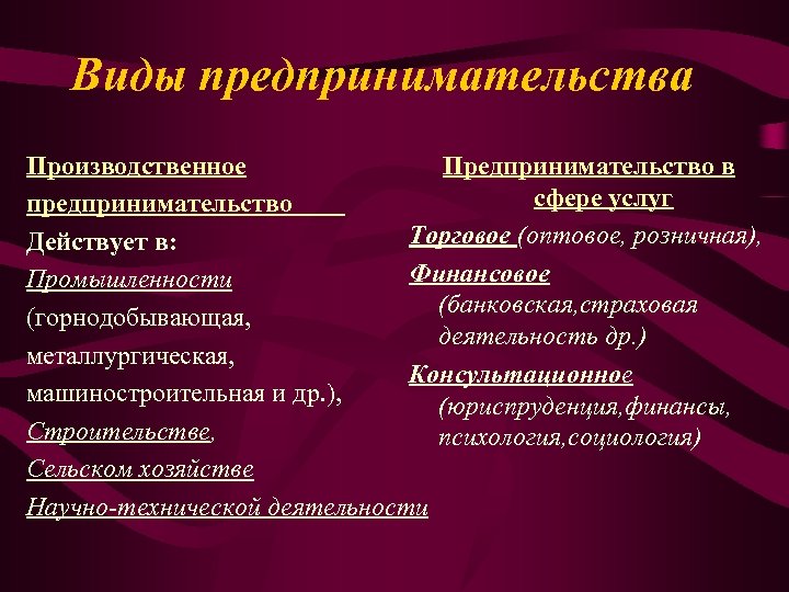 Виды предпринимательства Производственное Предпринимательство в сфере услуг предпринимательство Торговое (оптовое, розничная), Действует в: Финансовое