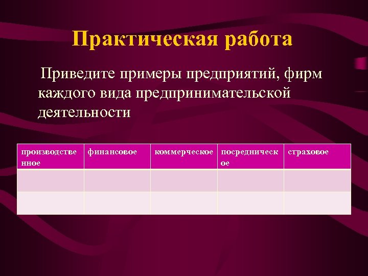 Практическая работа Приведите примеры предприятий, фирм каждого вида предпринимательской деятельности производстве нное финансовое коммерческое