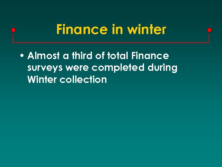 Finance in winter • Almost a third of total Finance surveys were completed during