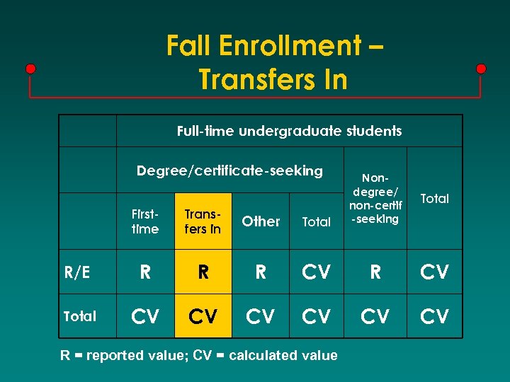 Fall Enrollment – Transfers In Full-time undergraduate students Degree/certificate-seeking Firsttime Transfers in Other Total