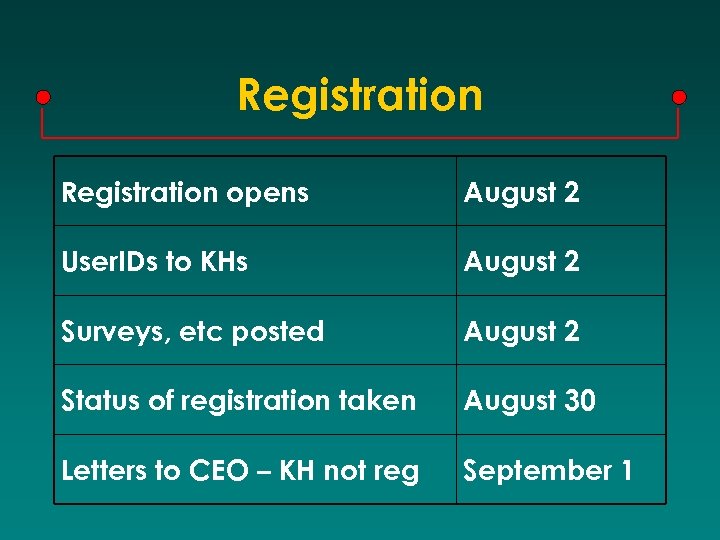 Registration opens August 2 User. IDs to KHs August 2 Surveys, etc posted August