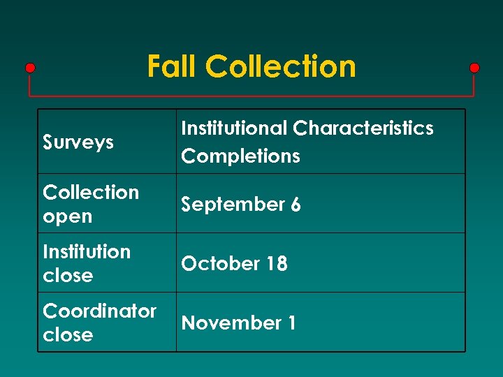 Fall Collection Surveys Institutional Characteristics Completions Collection open September 6 Institution close October 18