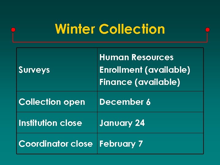 Winter Collection Surveys Human Resources Enrollment (available) Finance (available) Collection open December 6 Institution