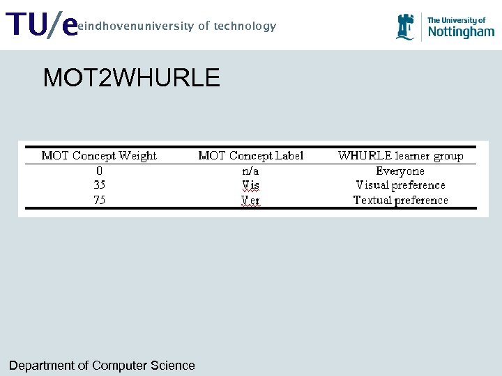 TU/e eindhovenuniversity of technology MOT 2 WHURLE Department of Computer Science 