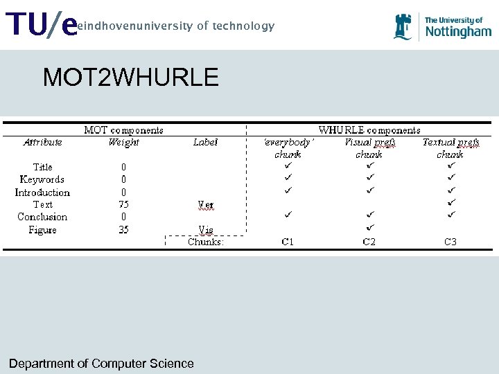 TU/e eindhovenuniversity of technology MOT 2 WHURLE Department of Computer Science 