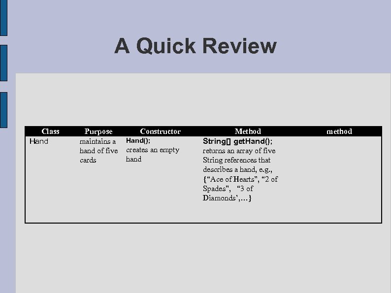 A Quick Review Class Hand Purpose maintains a hand of five cards Constructor Hand();