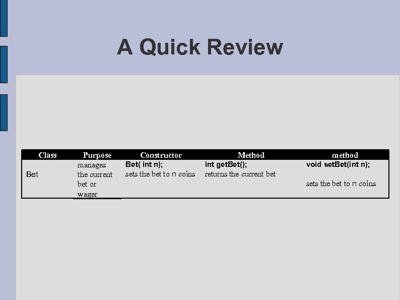 A Quick Review Class Bet Purpose manages the current bet or wager Constructor Method