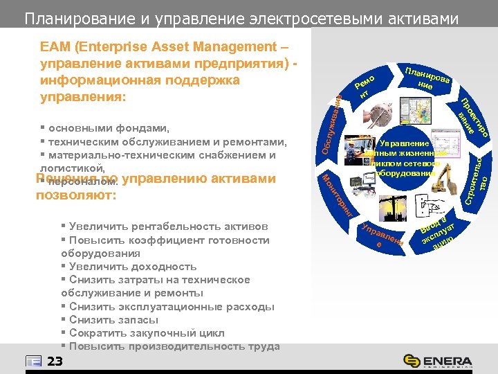 Планирование и управление электросетевыми активами § Увеличить рентабельность активов § Повысить коэффициент готовности оборудования