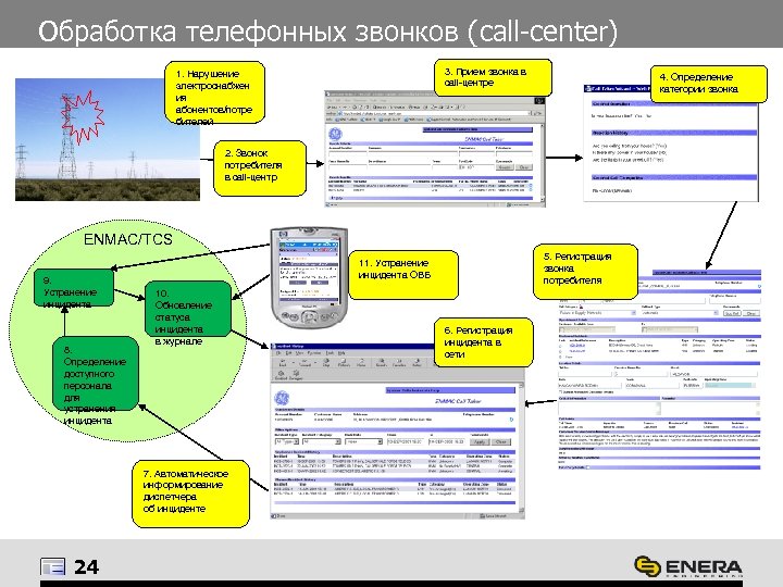 Обработка телефонных звонков (call-center) 3. Прием звонка в call-центре 1. Нарушение электроснабжен ия абонентов/потре
