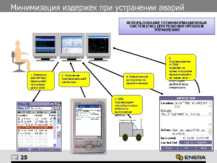 Минимизация издержек при устранении аварий ИСПОЛЬЗОВАНИЕ ГЕОИНФОРМАЦИОННЫХ СИСТЕМ (ГИС) ДЛЯ РЕШЕНИЯ ПРОБЛЕМ УПРАВЛЕНИЯ 1.