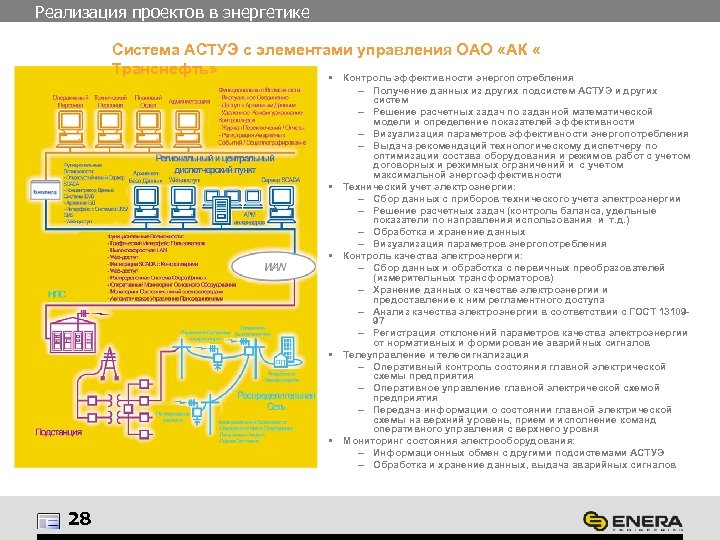 Реализация проектов в энергетике Система АСТУЭ с элементами управления ОАО «АК « Транснефть» §