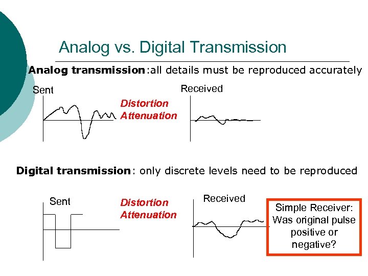 Analog vs. Digital Transmission Analog transmission: all details must be reproduced accurately Received Sent